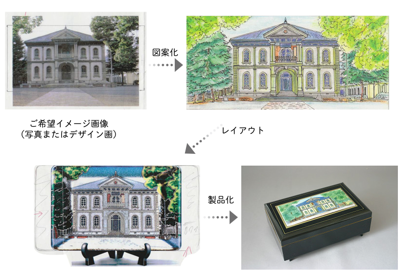 宝石箱
